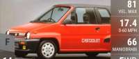Honda City Cabriolet