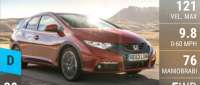 Honda Civic Tourer