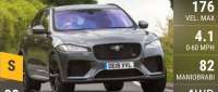 Jaguar F-Pace SVR