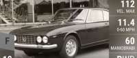 Lancia Flavia Coupé