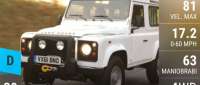 Land-Rover Defender