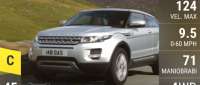 Land-Rover Range Rover Evoque
