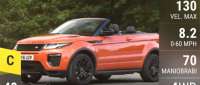 Land-Rover Range Rover Evoque Convertible