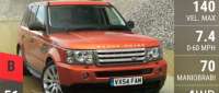 Land-Rover Range Rover Sport