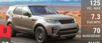 Land-Rover Discovery