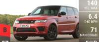 Land-Rover Range Rover Sport