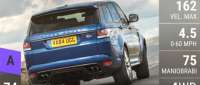 Land-Rover Range Rover Sport SVR