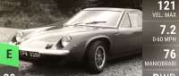 Lotus Europa