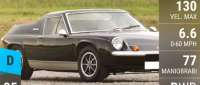 Lotus Europa