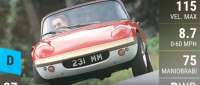 Lotus Elan
