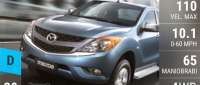 Mazda BT-50