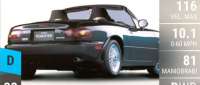Eunos Roadster