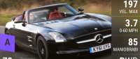 Mercedes-Benz SLS AMG Roadster
