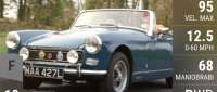 MG Midget