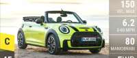 MINI John Cooper Works Cabrio
