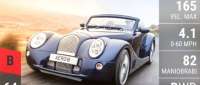 Morgan Aero 8