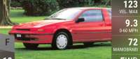 Nissan EXA Canopy