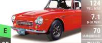 Datsun Sports 2000