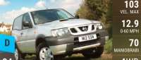 Nissan Terrano II