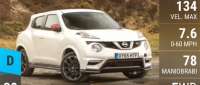 Nissan Juke Nismo