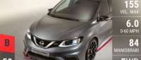 Nissan Pulsar Nismo