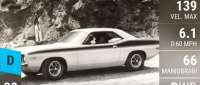 Plymouth Barracuda