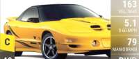 Pontiac Firebird Trans Am