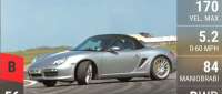 Porsche Boxster RS 60 Spyder