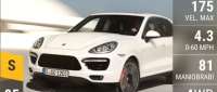 Porsche Cayenne Turbo