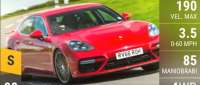 Porsche Panamera Turbo
