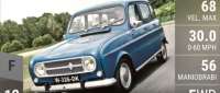 Renault 4