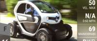 Renault Twizy