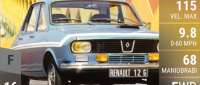 Renault 12 Gordini