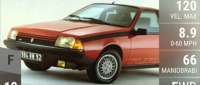 Renault Fuego