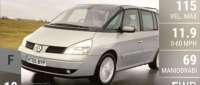 Renault Grand Espace