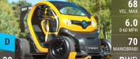 Renault Twizy F1