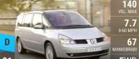 Renault Grand Espace