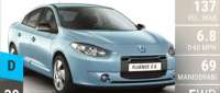 Renault Fluence Z.E.