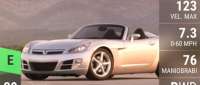 Saturn Sky