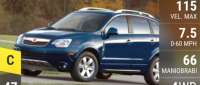 Saturn VUE