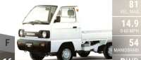 Suzuki Carry