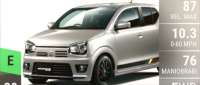 Suzuki Alto Works