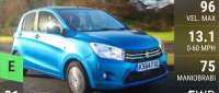 Suzuki Celerio