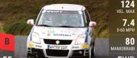 Suzuki Swift Sport Cup