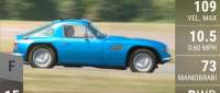 TVR Vixen S2