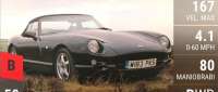 TVR Chimaera