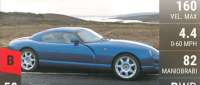 TVR Cerbera