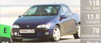 Vauxhall Tigra