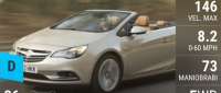 Vauxhall Cascada