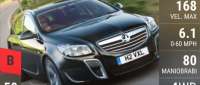 Vauxhall Insignia VXR Sports Tourer